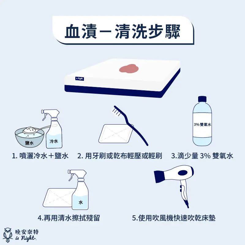 沾染血漬時的床墊清洗步驟