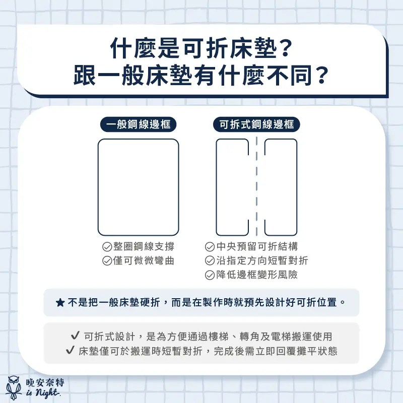 可折床墊與一般床墊的差別