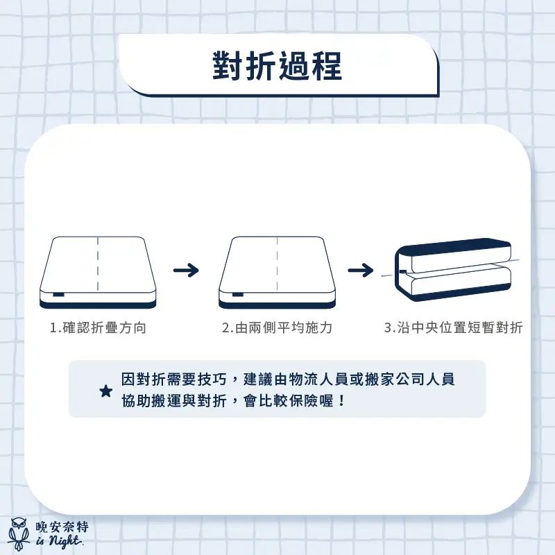 可折床墊的對折過程