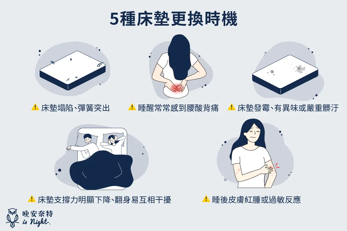 五種換床時機