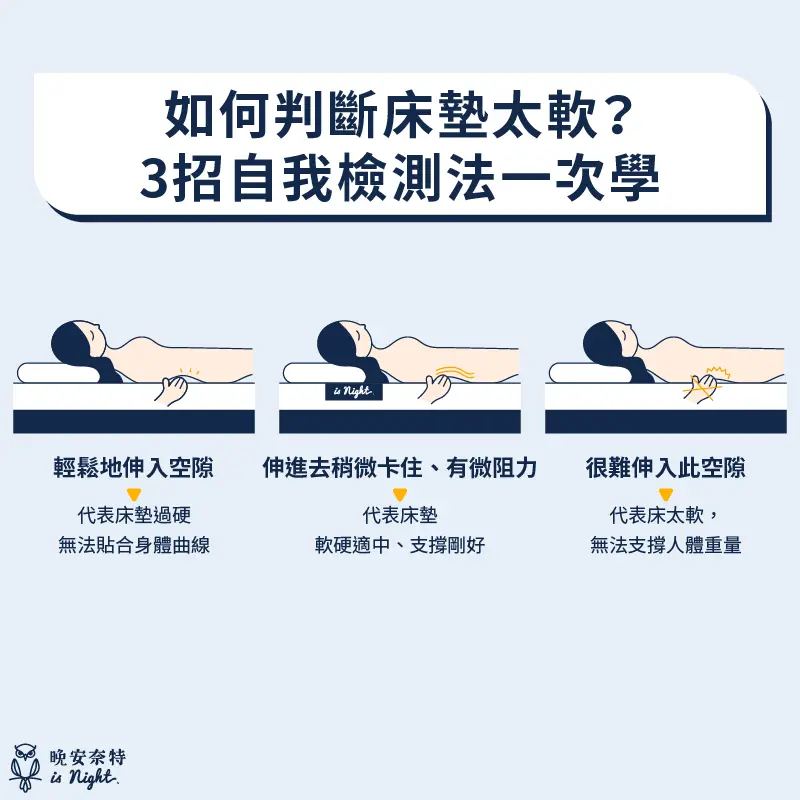 3 招檢測床墊是否太軟的方式