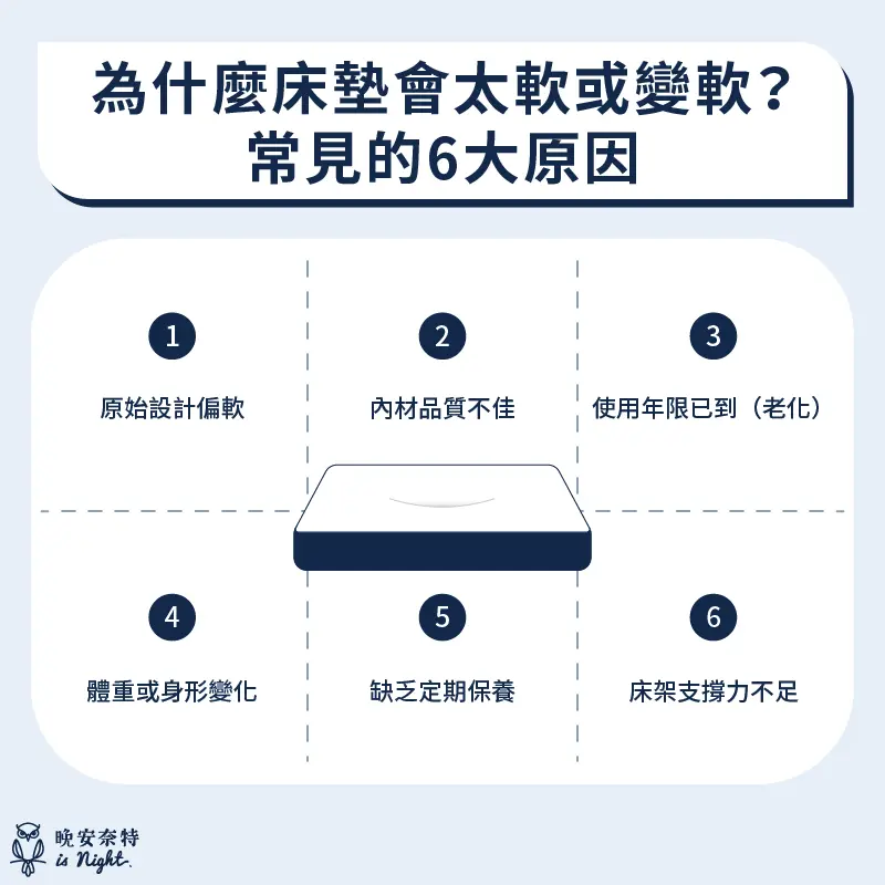 床墊太軟的六大常見原因
