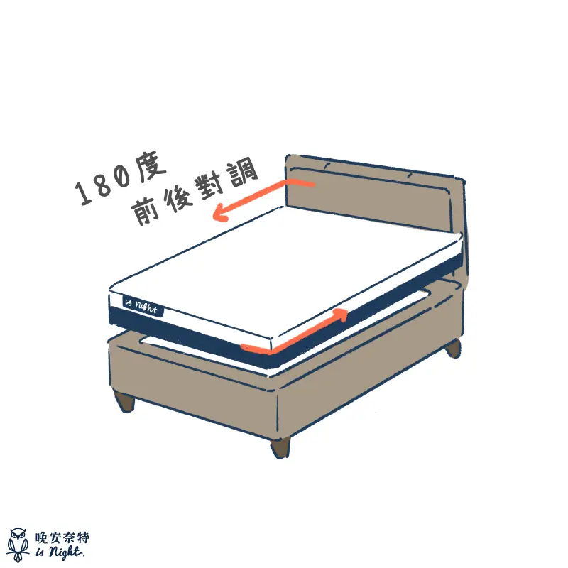 床太軟補救法 3：定期翻轉床墊（頭尾對調）