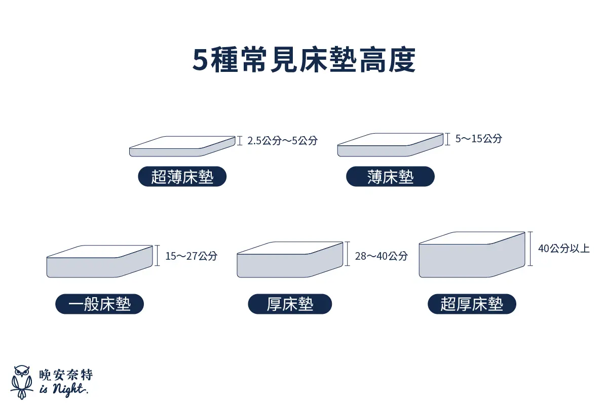5種常見床墊高度