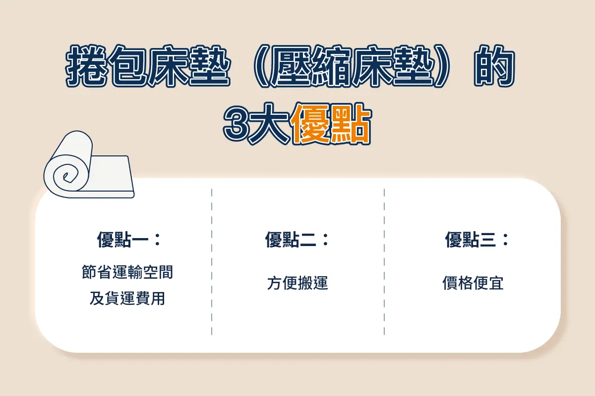 捲包床墊（壓縮床墊） 3 大優點