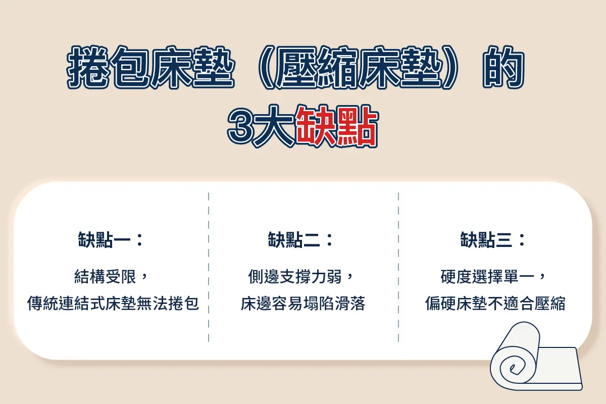 捲包床墊（壓縮床墊） 3 大缺點