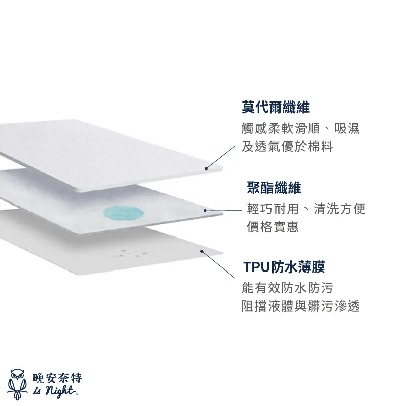 由多種材質組合而成的保潔墊