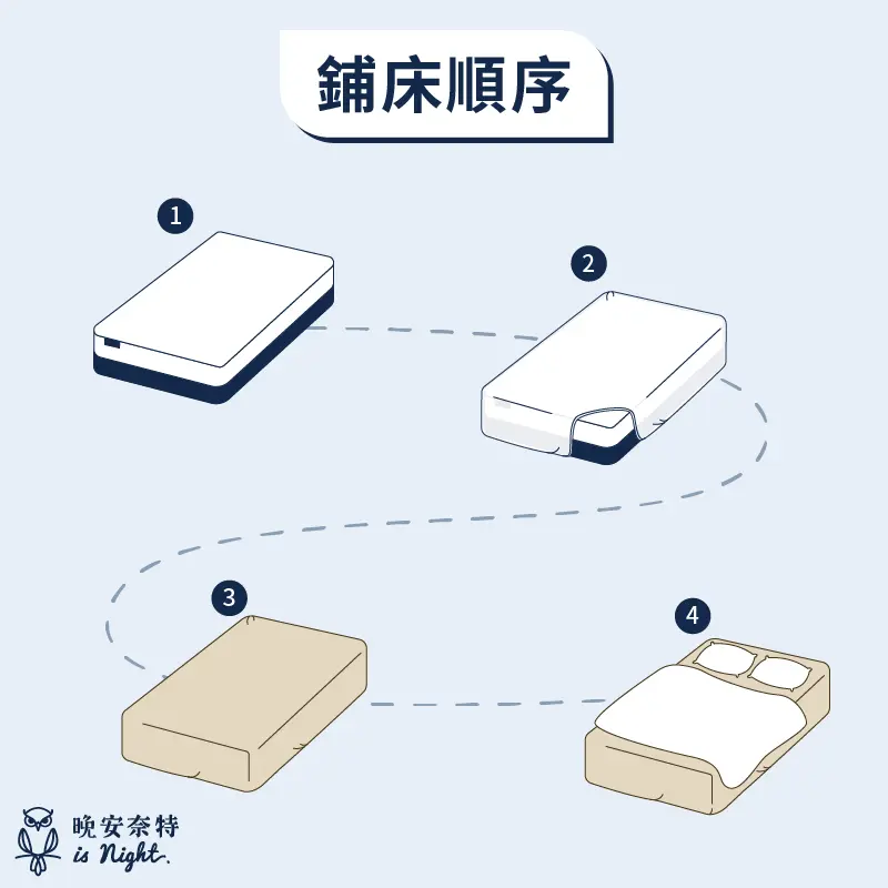 保潔墊的使用順序