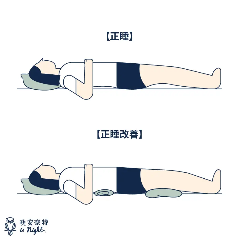 仰睡姿勢圖解與改善方式