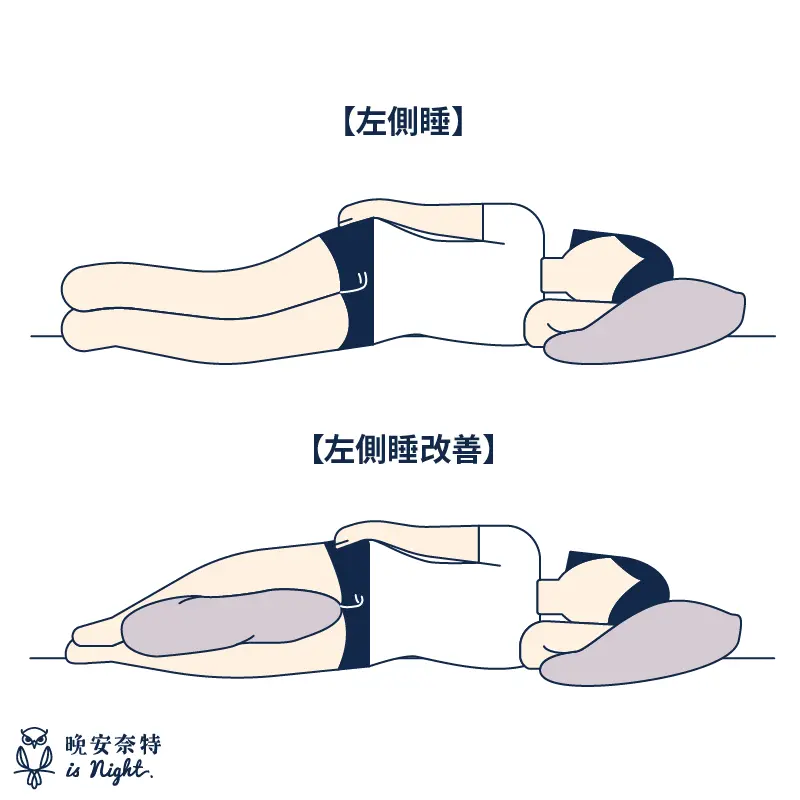 左側睡姿勢圖解與改善方式