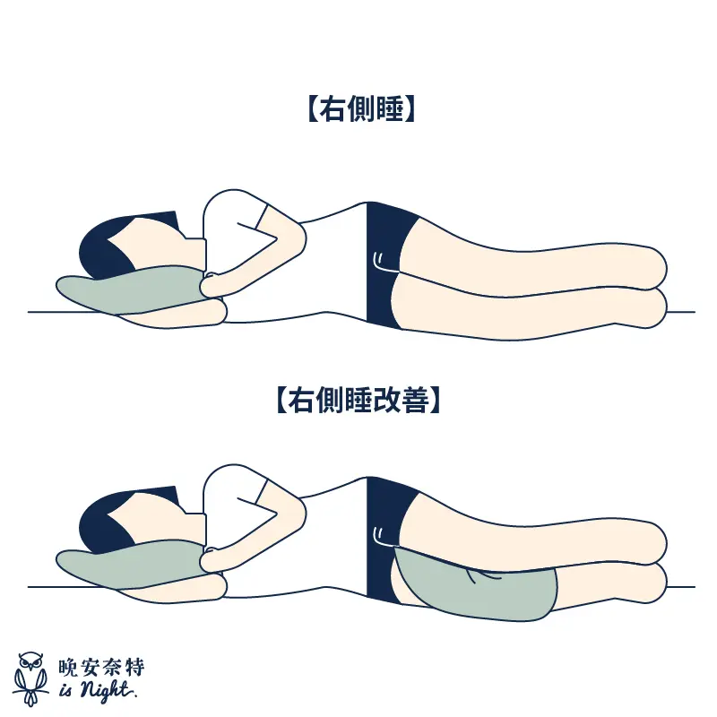 右側睡姿勢圖解與改善方式