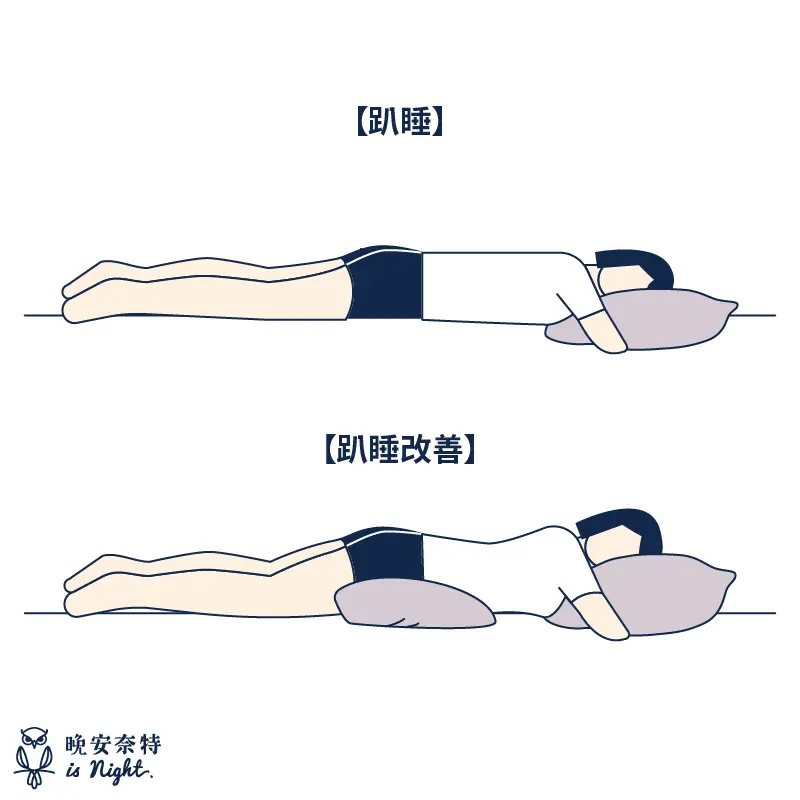 趴睡姿勢圖解與改善方式