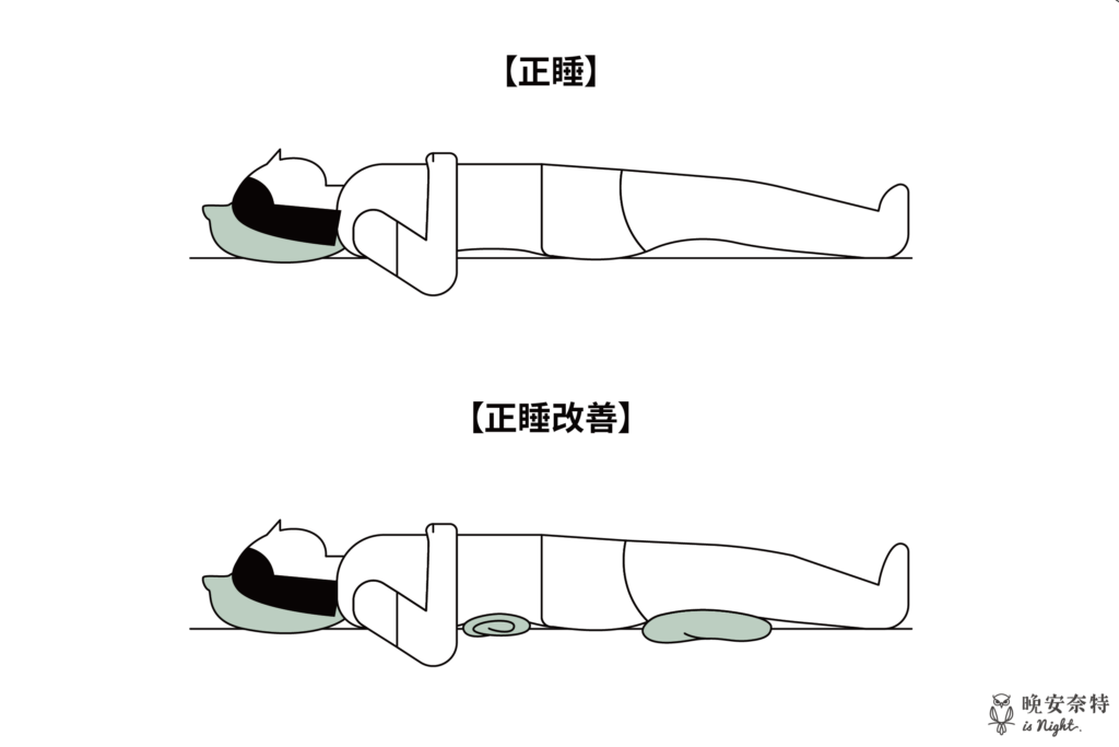 正睡時的調整可選擇適當高度的枕頭，將毛巾捲起墊在腰部懸空處、膝蓋後方，可以讓人體呈現更自然的曲線。