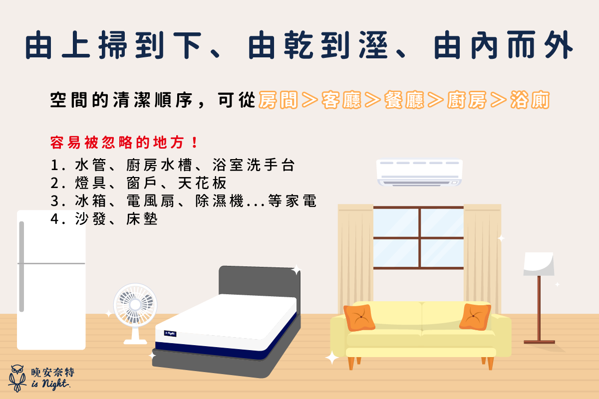 過年大掃除的第三步：清潔順序（由上掃到下、由乾到溼、由內到外