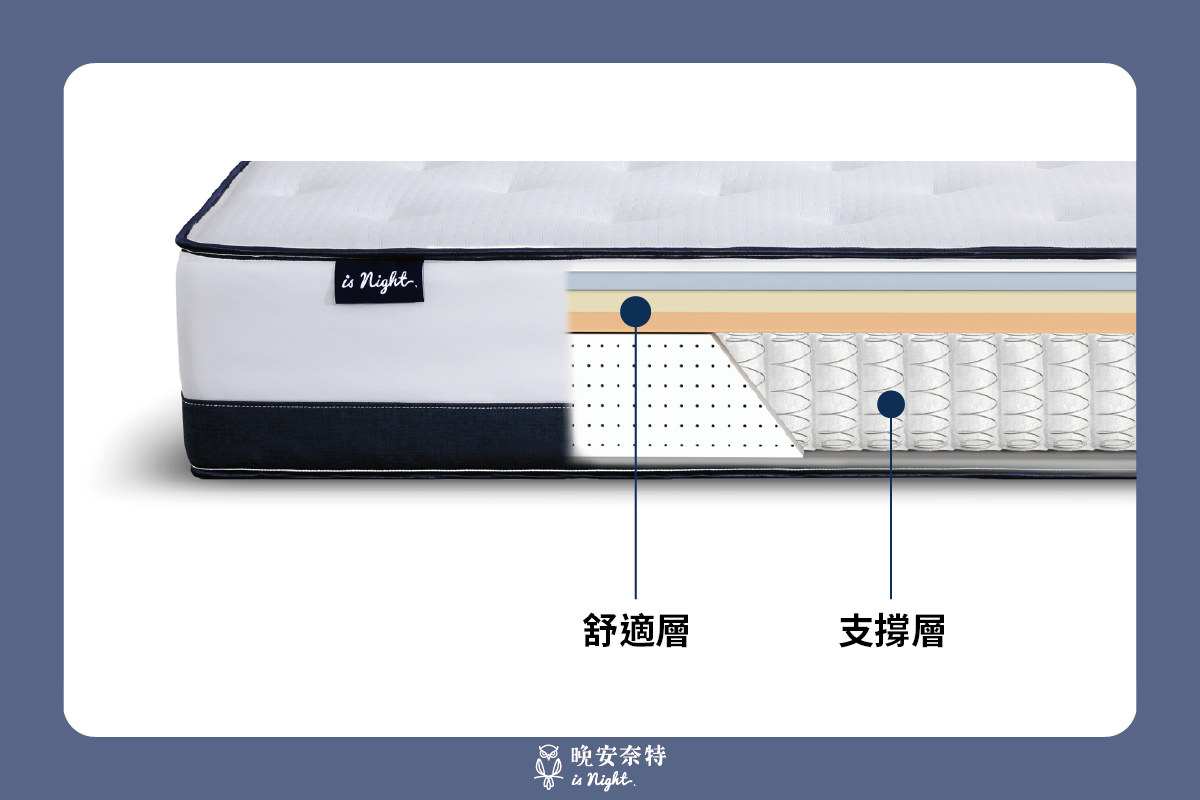 床墊知識 / 床太硬怎麼辦？兩招補救法教你解決床太硬的問題！晚安奈特 is night