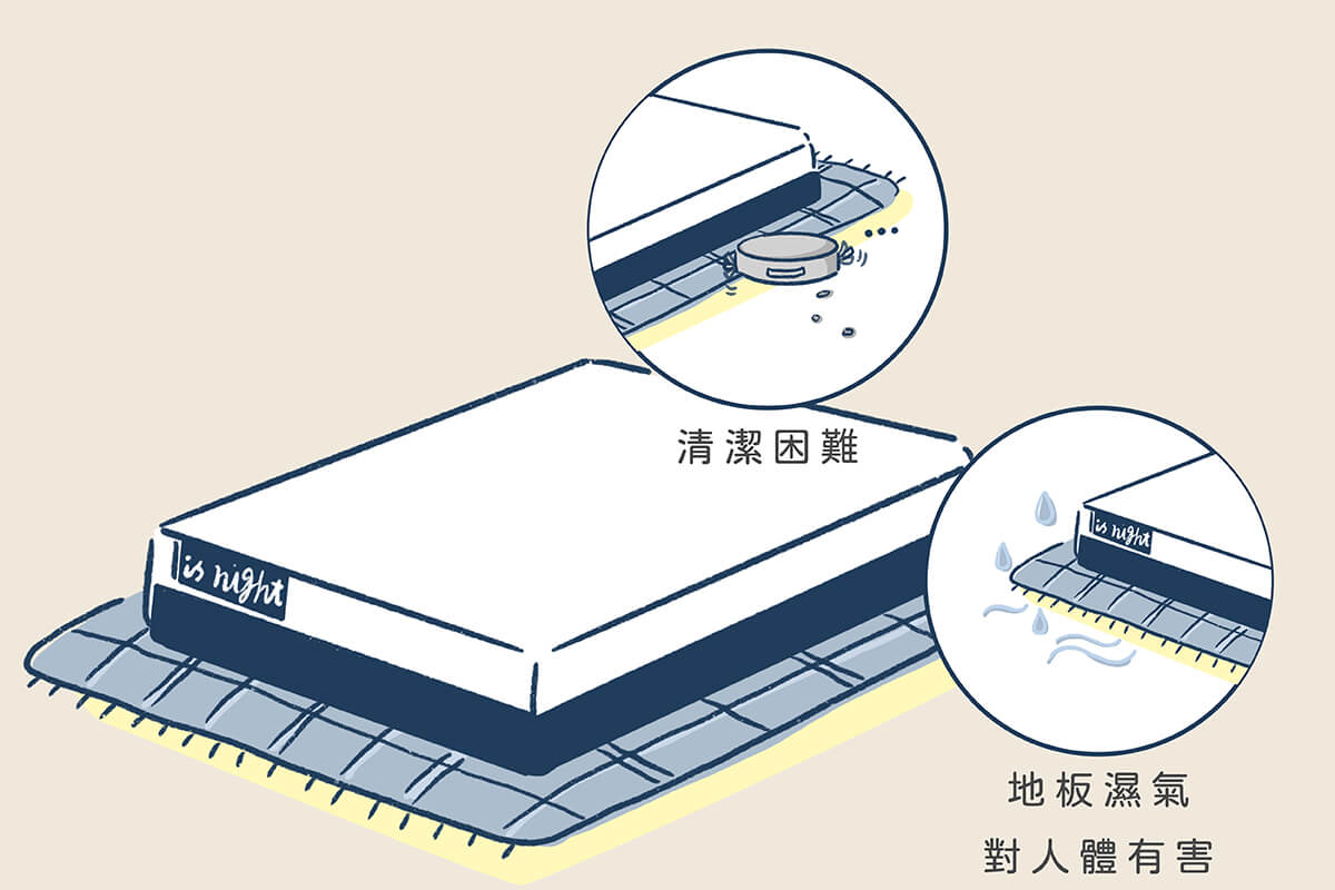 若不使用床架將床墊放地上，除了地板濕氣會對人體有害，清潔上也比較不便利