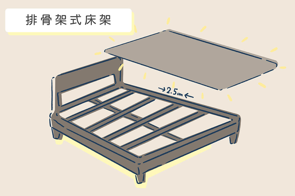 選擇排骨床架要注意無法完整支撐床墊、翻身時容易產生異音的情況產生