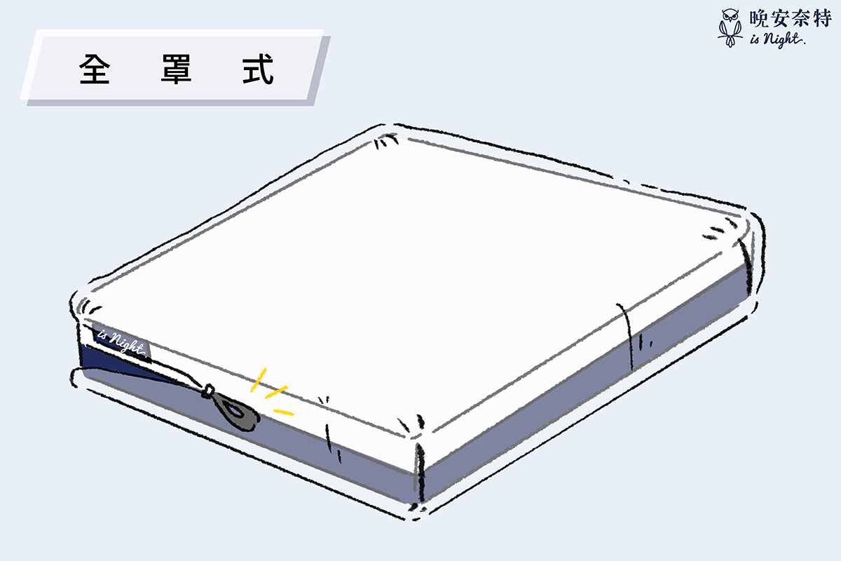全罩式保潔墊可將床墊完整包覆、完全阻隔髒汙，但要特別注意其防水及透氣性，否則可能會睡得悶熱不適。單價偏高且不易獨自更換