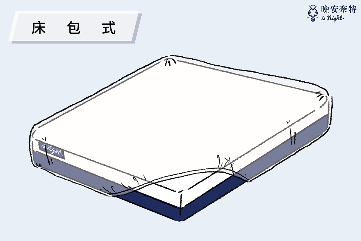 床包式則是將外型做成床包的模樣，保潔墊會覆蓋到側面，價格較高但能更完整的保護床墊