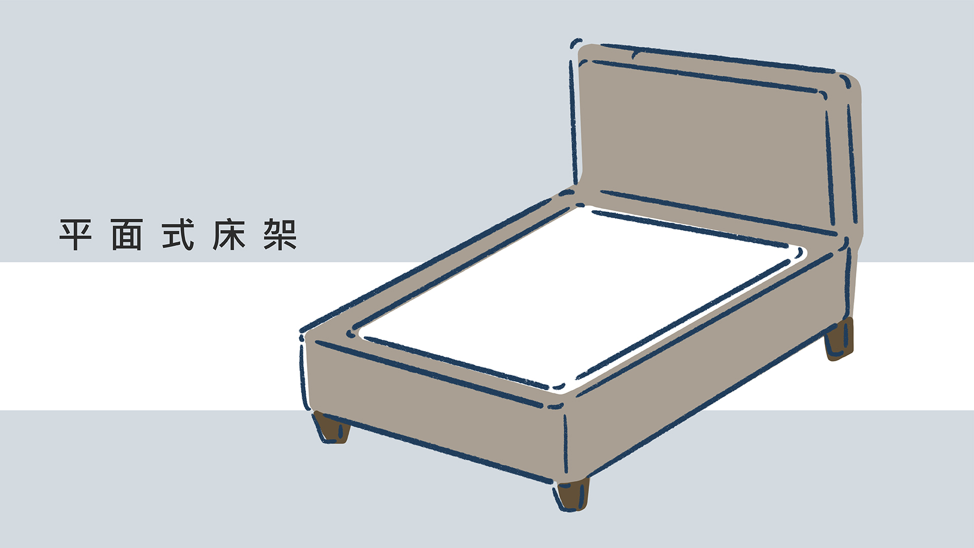 平面式床架表層使用的是平面式床板，翻身時不易發出聲音，比排骨架式更加穩固