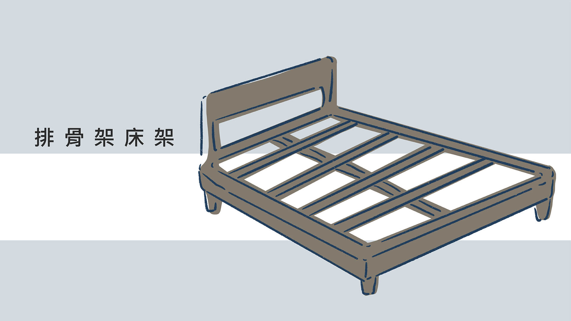 排骨式是利用木板排列間隔構成，屬於相當透氣的床架類型，但可能出現床墊變形或下陷的情況