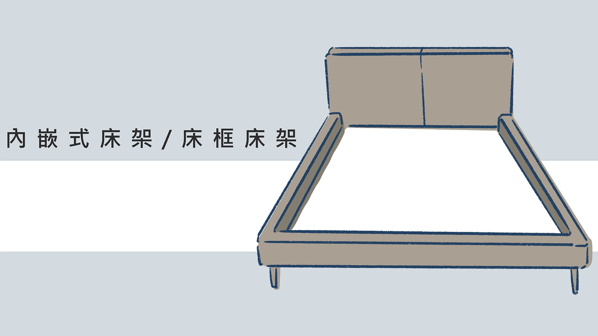 內嵌式床架又稱為床框床架，與平面式床架的差異為四周多了明顯的邊框設計