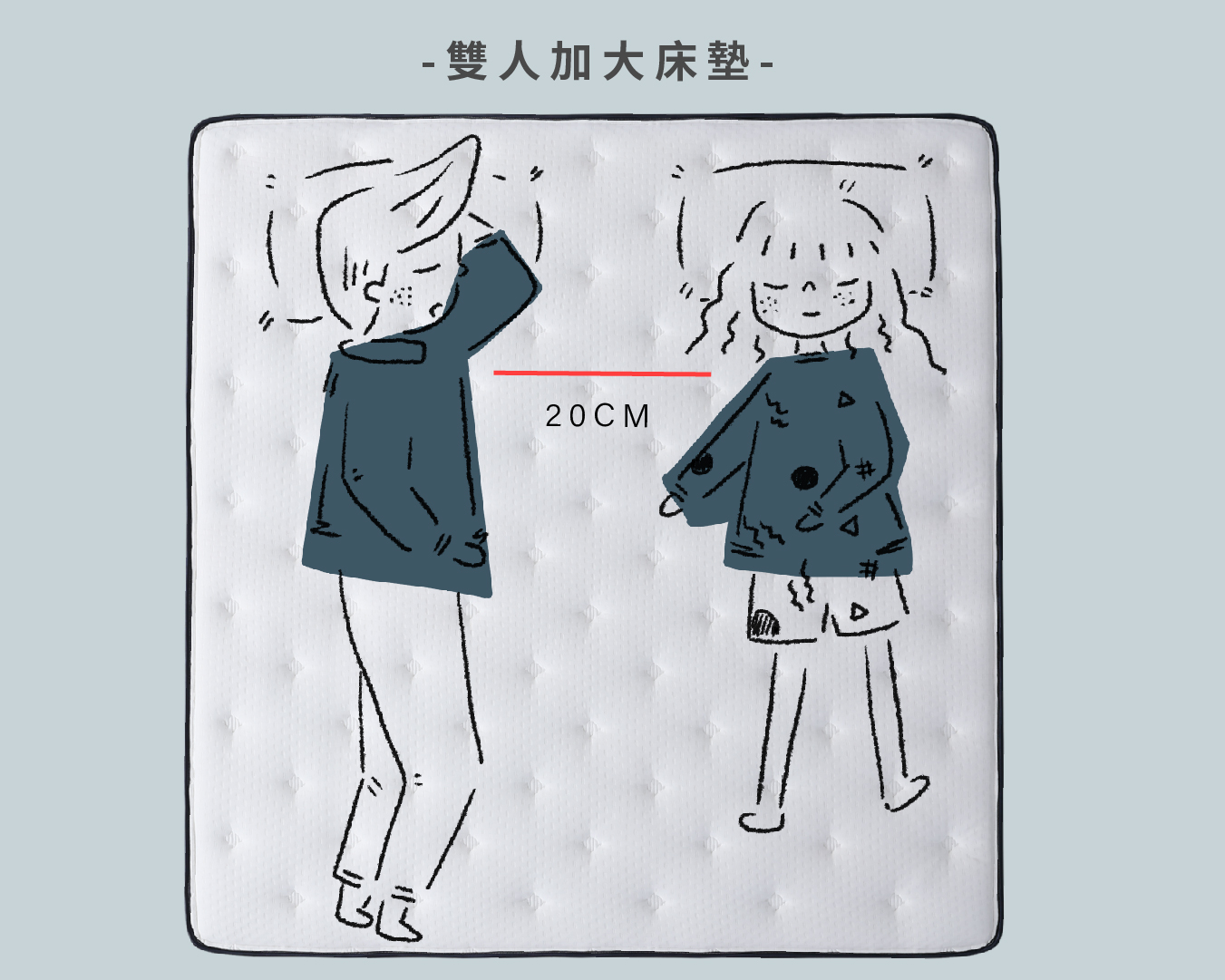 挑選床墊尺寸還需要考量到身高及體型，若是兩人一起睡，請以身高較高者為基準來挑選