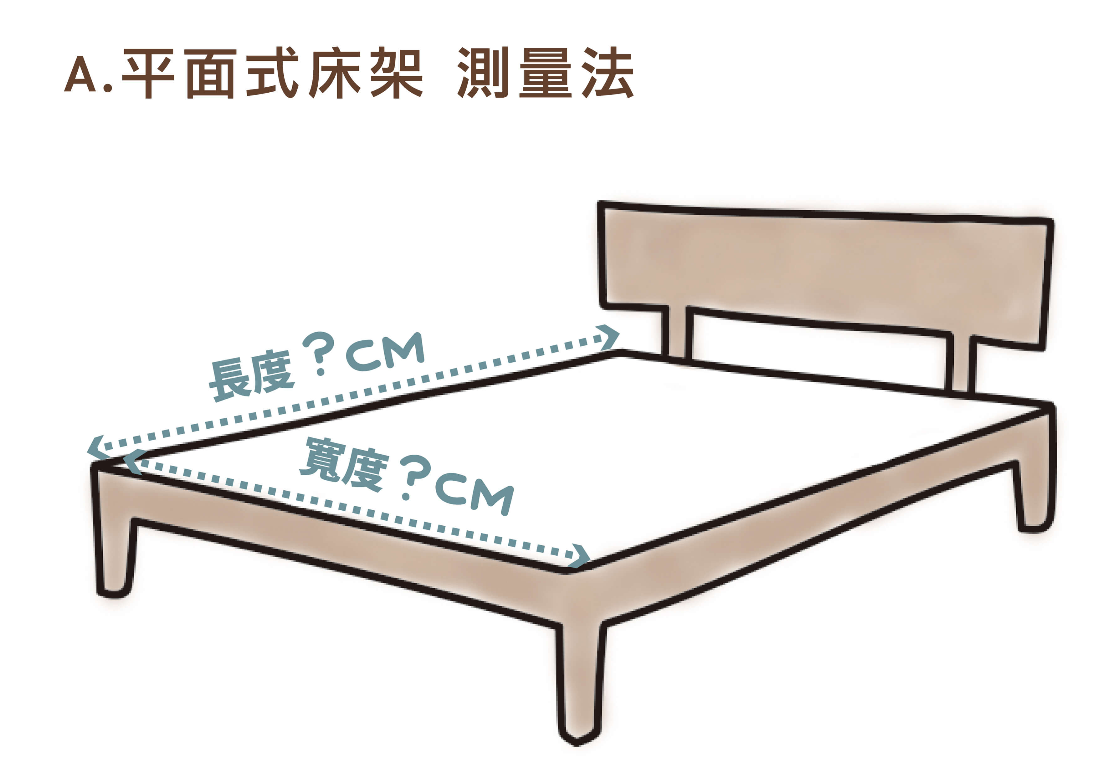 平面式床架的測量法：將捲尺切齊床架長度及寬度邊緣，即可開始量測。
