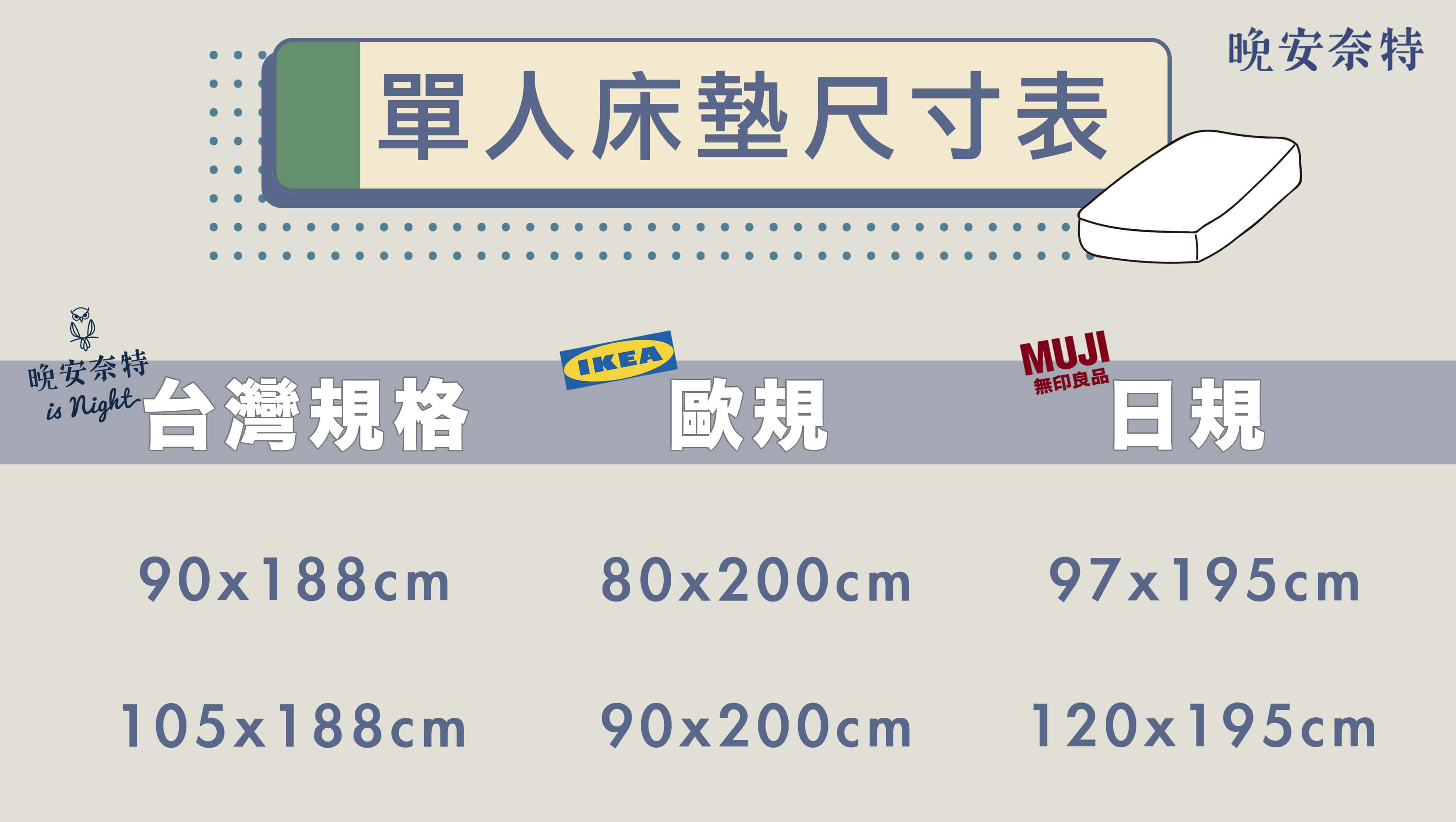 晚安奈特-單人床墊尺寸表