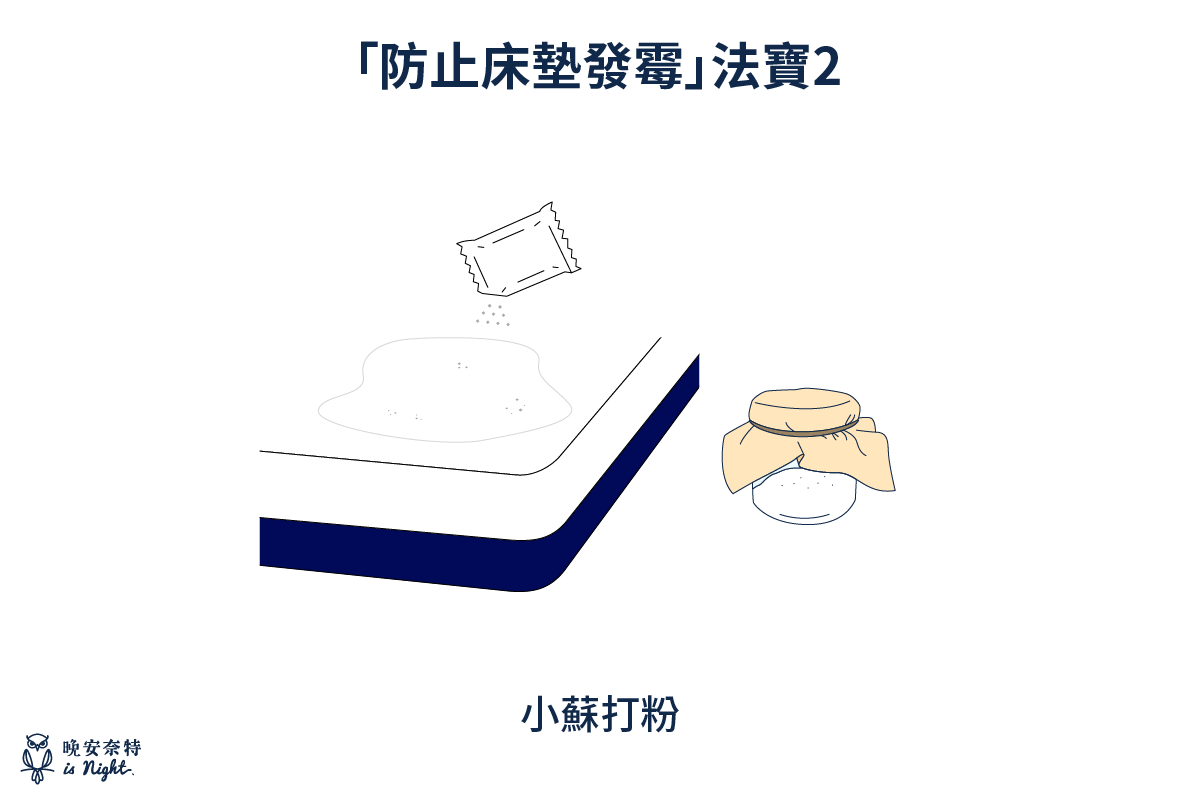 小蘇打粉是天然的除濕劑，除了可靜置於床墊外，也可倒入玻璃容器或以不織布包起，製作簡單吸濕劑。