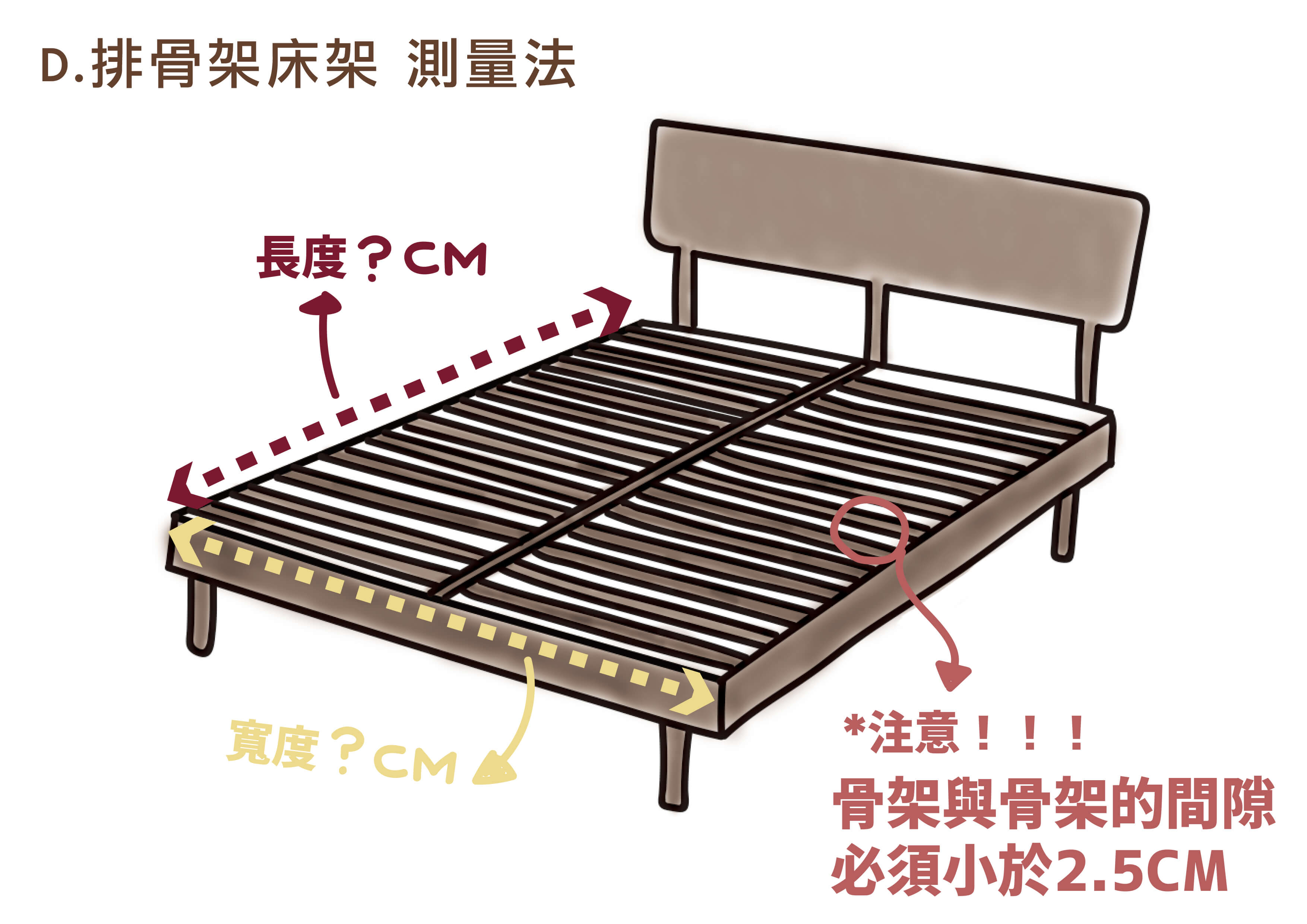 若使用晚安奈特的獨立筒床墊，『骨架與骨架』的間隙，必須小於2.5cm！
