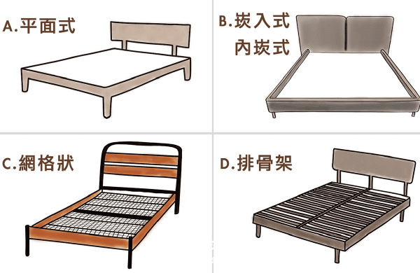 床架床墊尺寸大解析 量測教學