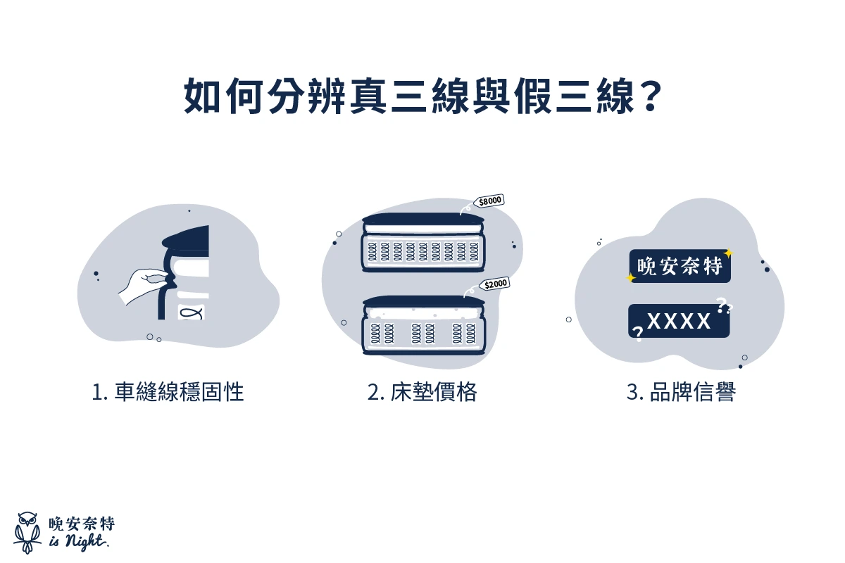 如何分辨真三線與假三線？1.車縫線穩固性 2.床墊價格 3.品牌信譽