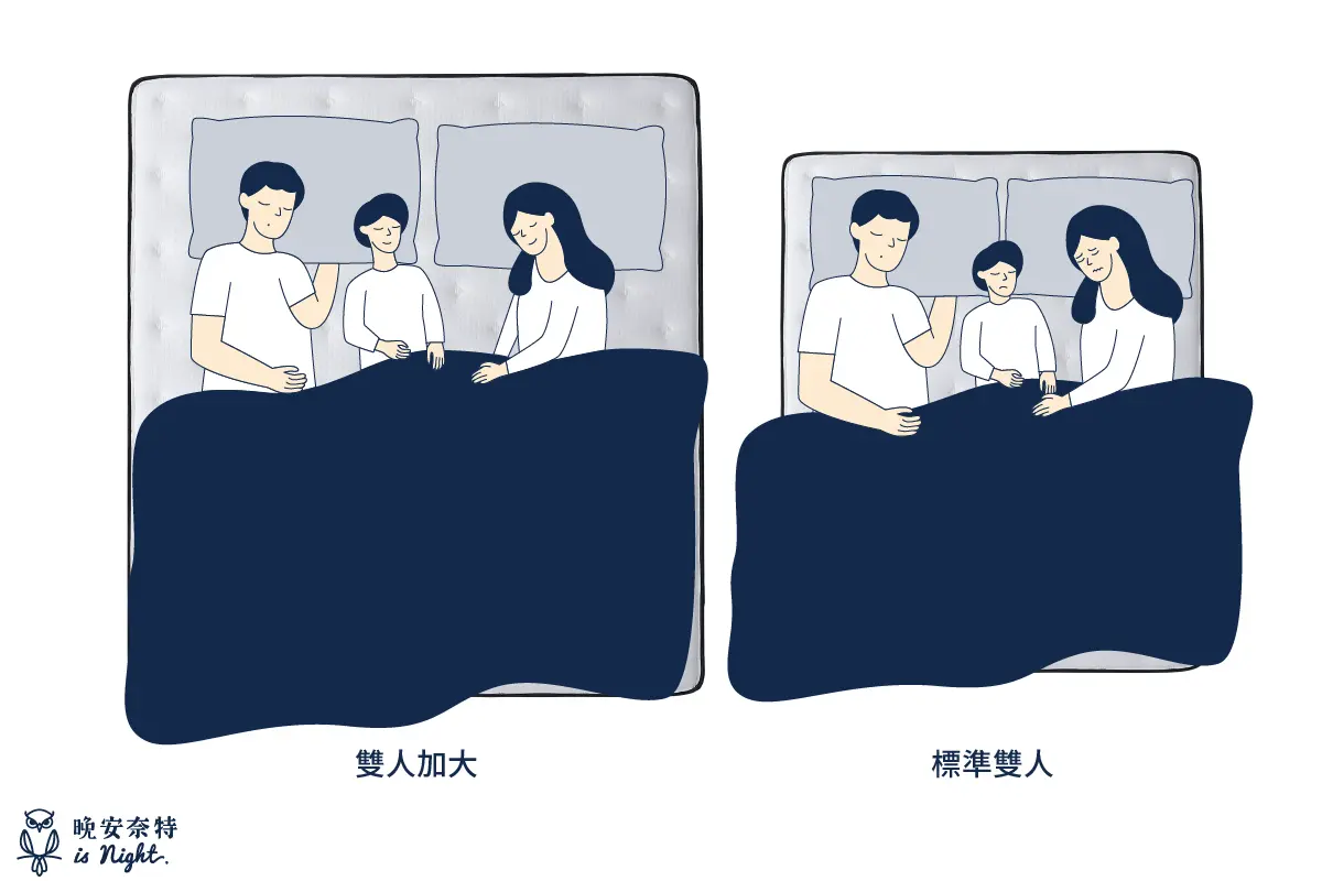 預先想好生活變化再選擇床墊尺寸