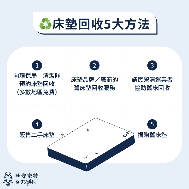5種床墊回收的方法