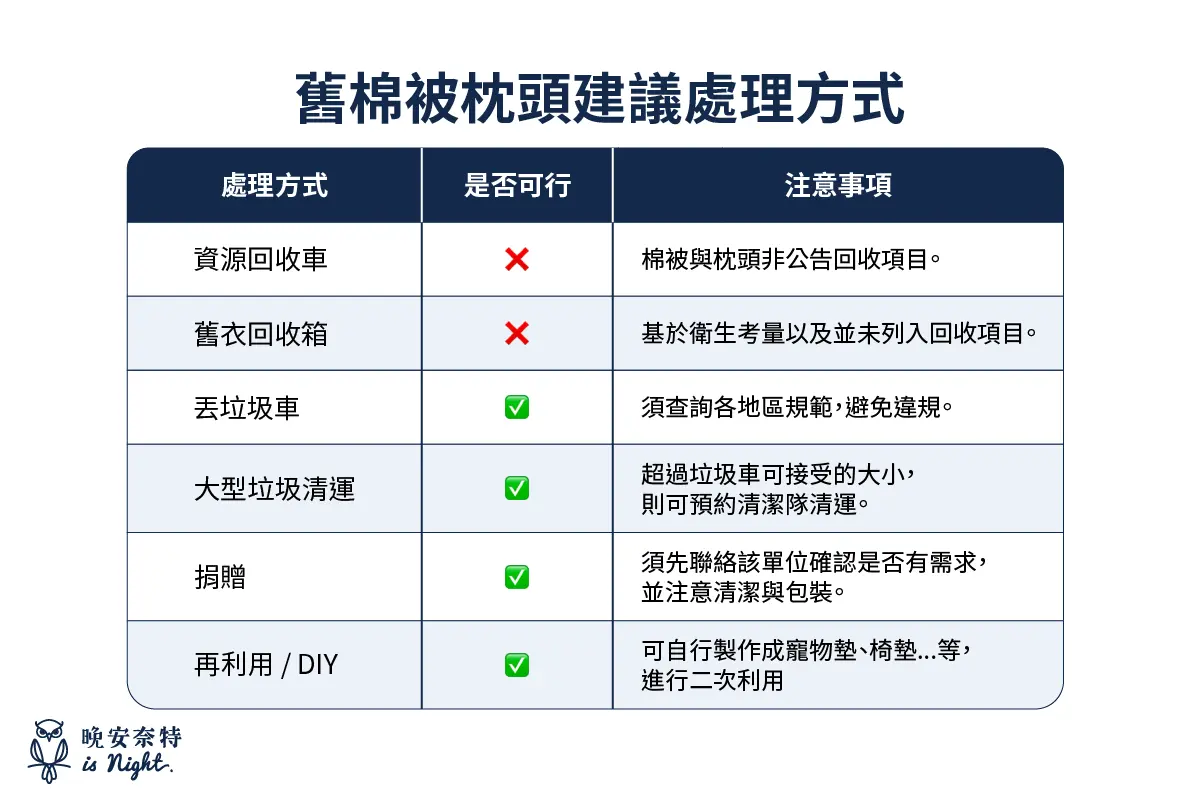 棉被枕頭是否可以回收？處理方式一覽表