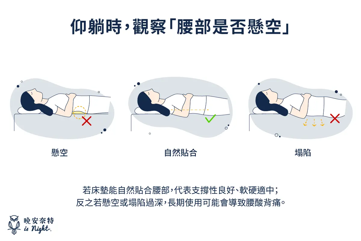 床墊試躺全攻略:別再亂躺了!掌握4大試躺技巧與9個必看QA