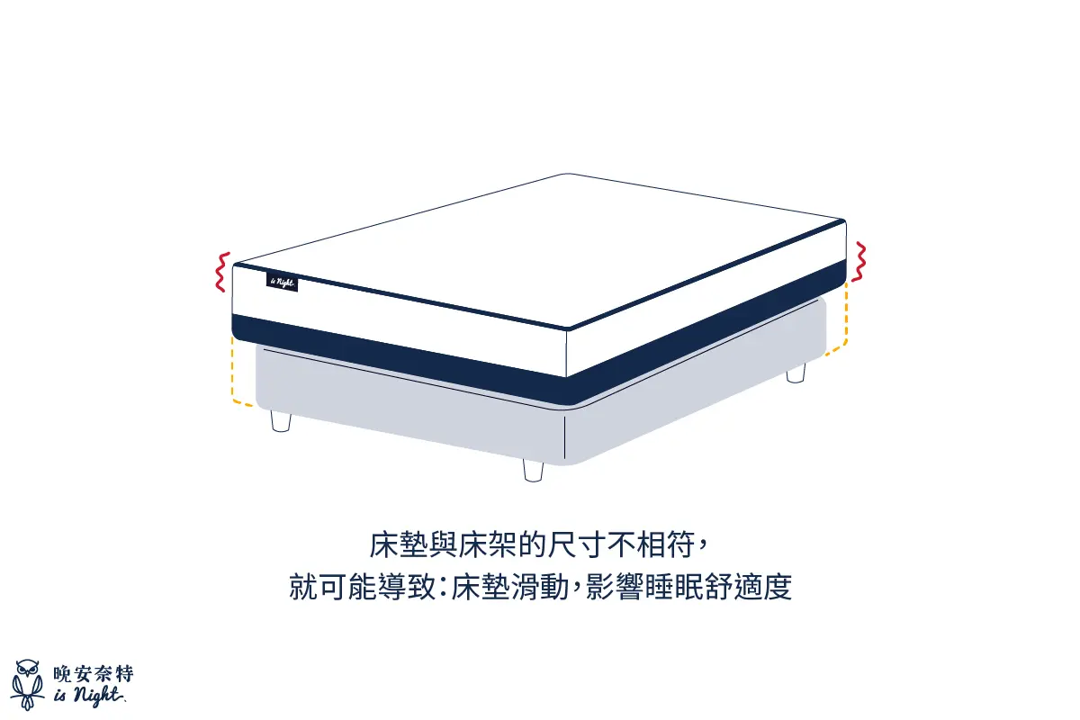 床墊與床架的尺寸不相符，就可能導致：床墊滑動，影響睡眠舒適度、整體視覺不美觀。透過訂製床墊即可解決這個問題。
