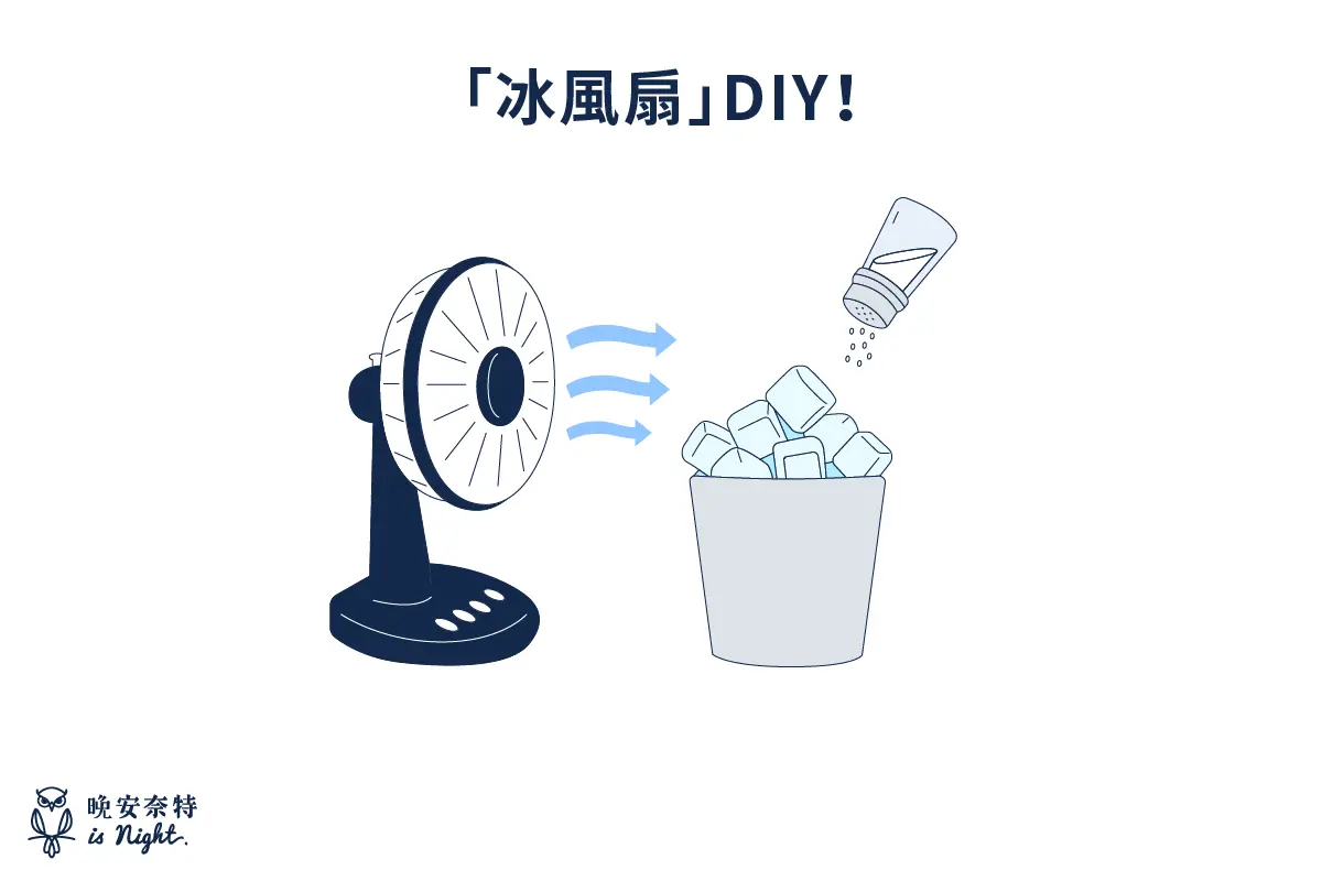將冰塊桶加上鹽巴，放在風扇面前，將冷空氣吹散至環境。