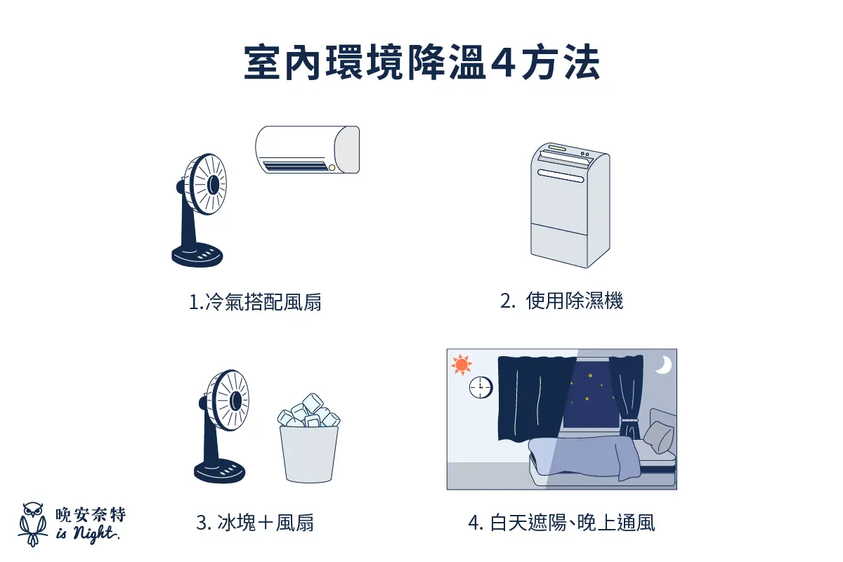 室內環境降溫４方法：1.冷氣搭配風扇 2.  使用除濕機 3. 冰塊＋風扇 4. 白天遮陽、晚上通風