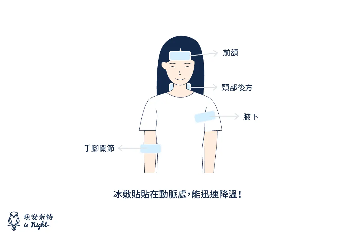 冰敷貼貼在哪個部位，能迅速降溫？前額、頸部後方、手腳關節、腋下...等。