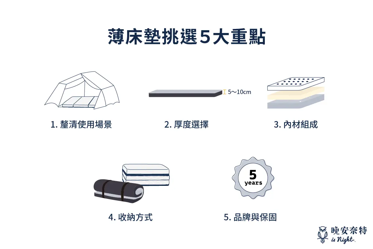 薄床墊挑選 5 大重點