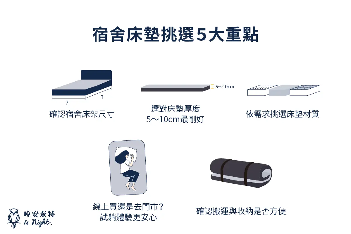 宿舍床墊挑選5大重點