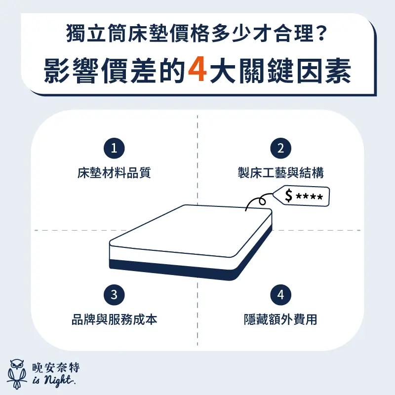 影響獨立筒床墊價格的 4 大因素