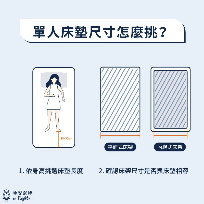 單人床尺寸挑選方法
