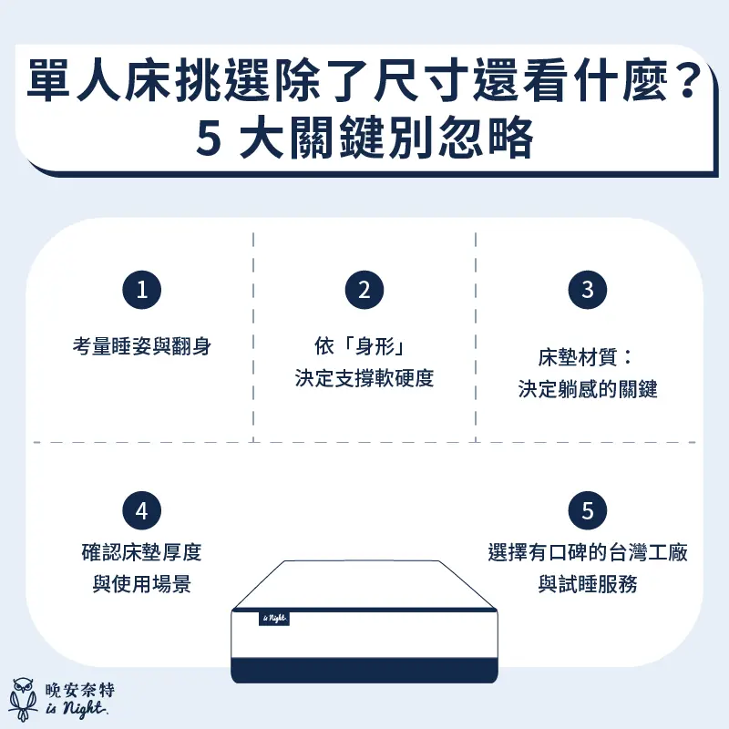 單人床尺寸挑選的 5 大關鍵