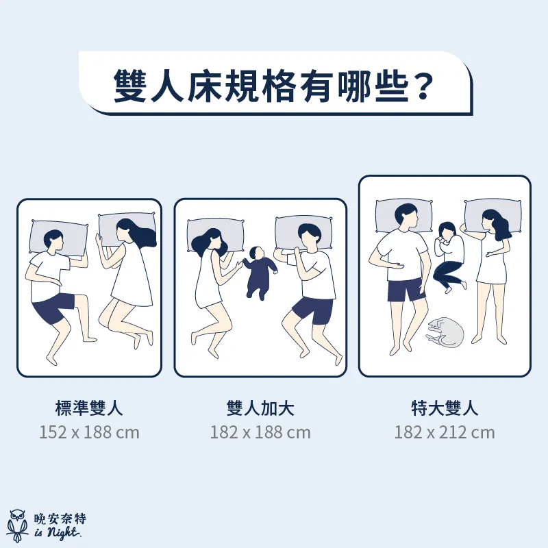 雙人床尺寸怎麼選?標準雙人床 vs 雙人加大尺寸,一篇看懂適合誰!