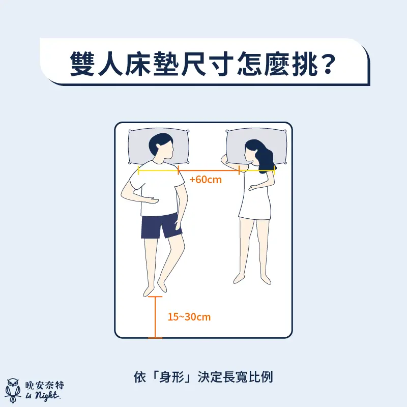 雙人床尺寸怎麼挑：依身形決定